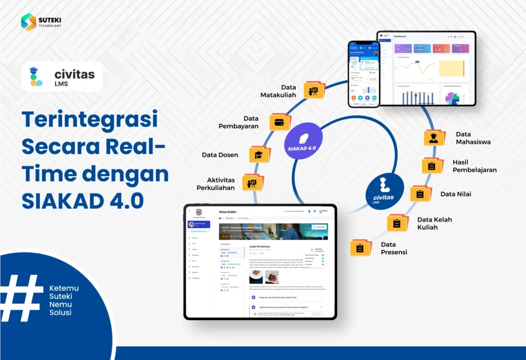 Civitas LMS Solusi E-Learning Terintegrasi