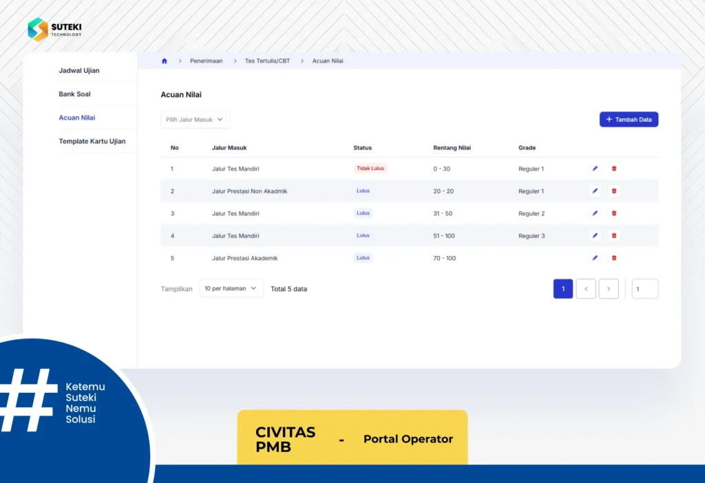 penentuan acuan nilai aplikasi civitas pmb online