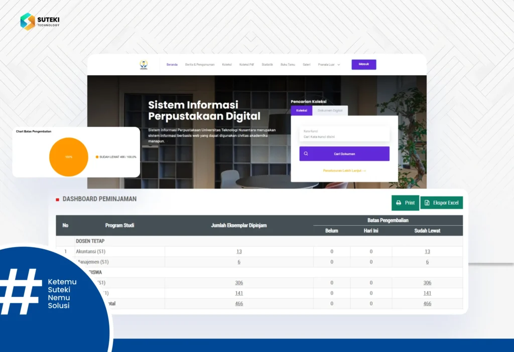 aplikasi e-Library 2in1 suteki technology perpustakaan dan perpustakaan digital