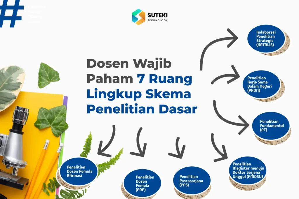 dosen wajib paham 7 ruang lingkup skema penelitian dasar