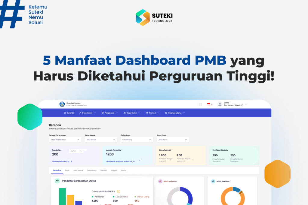 5 manfaat dashboard pmb yang harus diketahui perguruan tinggi