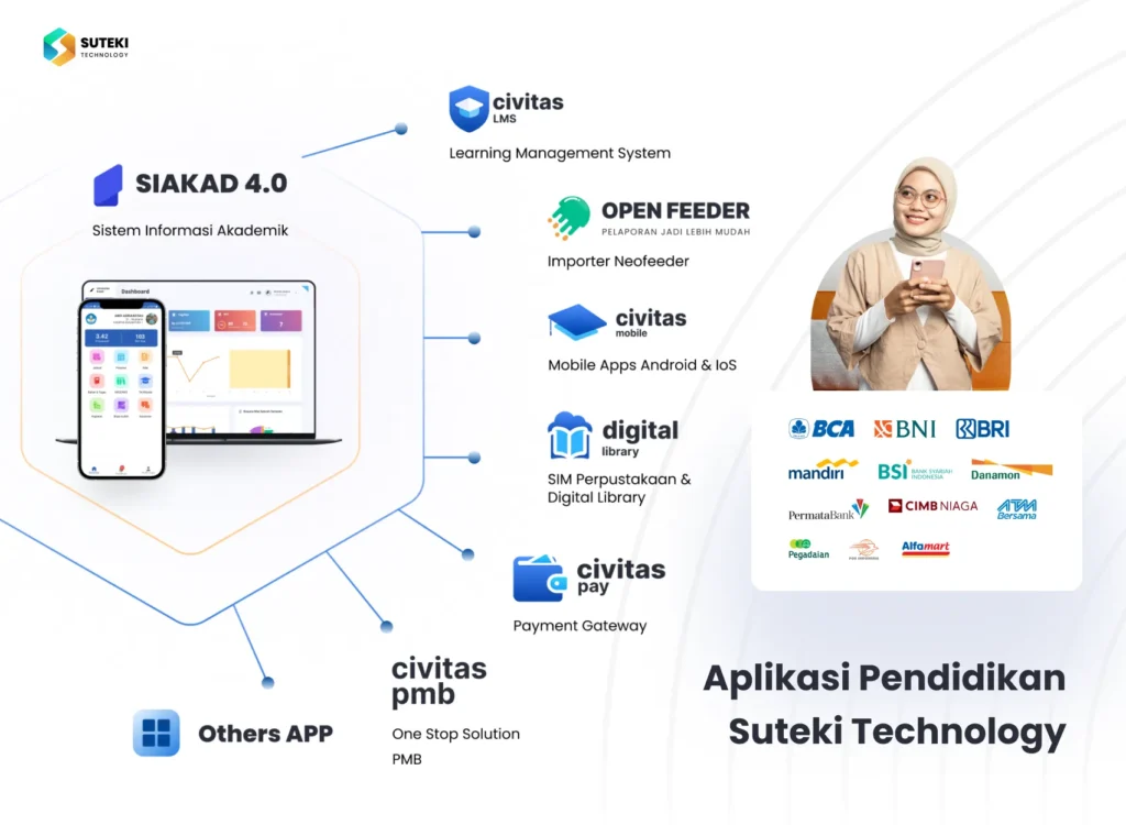 sistem informasi akademik kampus yang terintegrasi