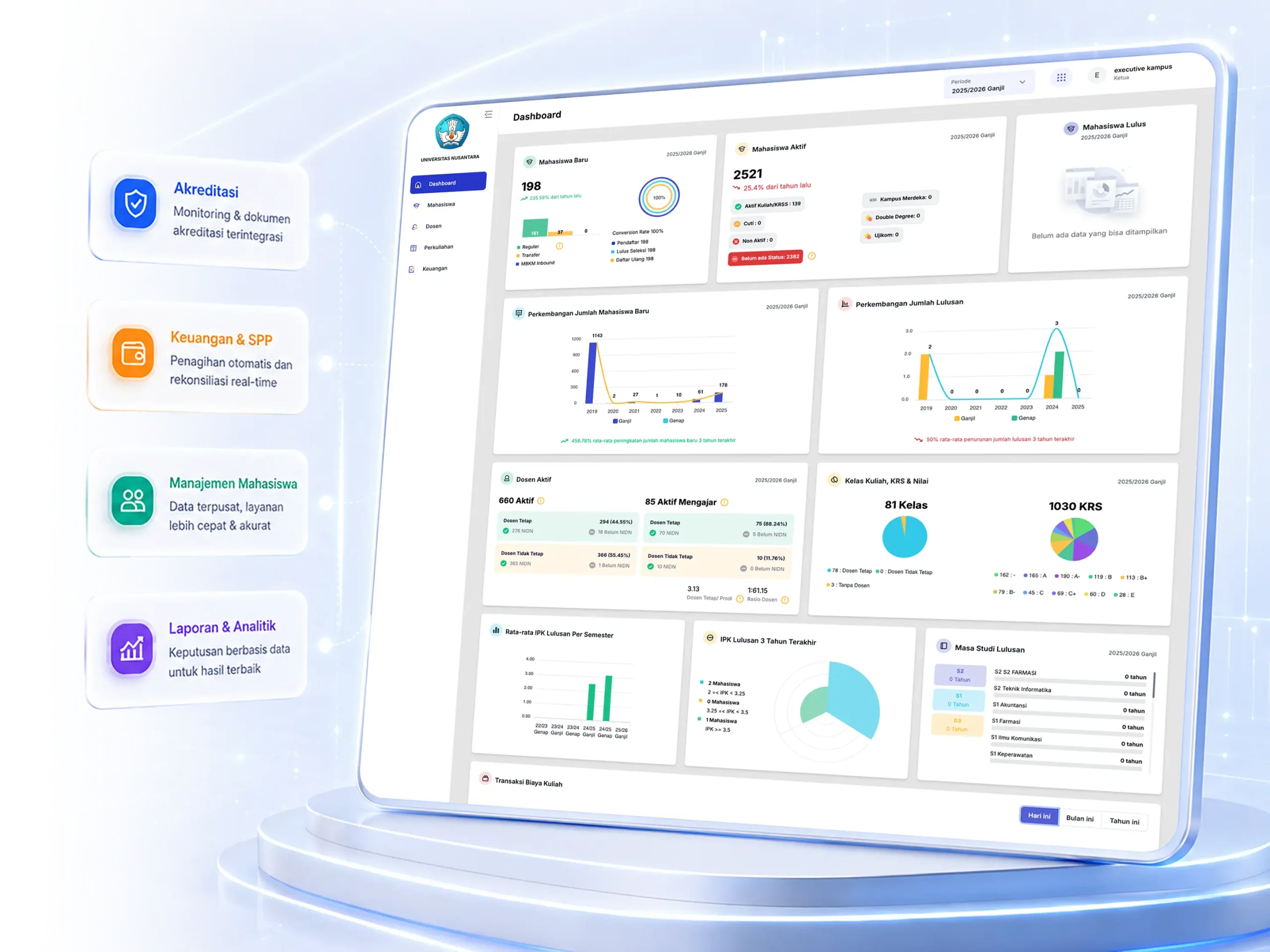 Dashboard SIAKAD Suteki dengan fitur akreditasi, keuangan, manajemen mahasiswa, dan analitik
